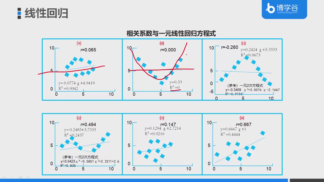 所有人都能学的数据分析课 学习视频教程 腾讯课堂