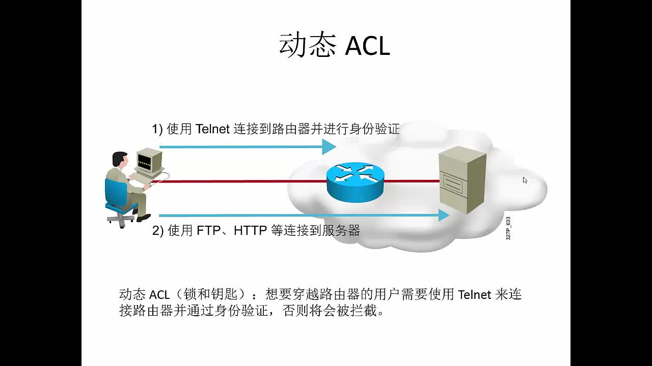 Ccna Rs V3 0基础辅导 Jonny Icnd1 Icnd2 学习视频教程 腾讯课堂