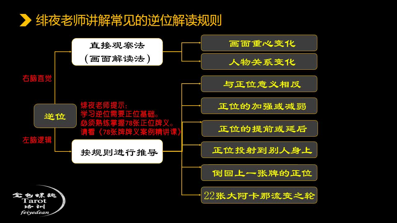 塔罗牌占卜师培训全套课程 学习视频教程 腾讯课堂